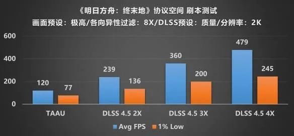 《识质存在》御三家性能大揭秘：意外之选，性能新标杆！