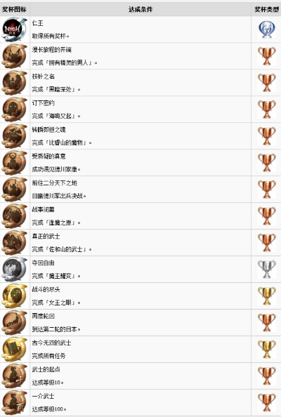 《仁王3》白金攻略全奖杯解锁秘籍，高效路线指引攻略解析