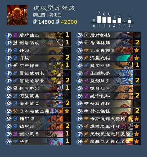 背包乱斗胜率暴跌？3套T0级自动战斗配置实测