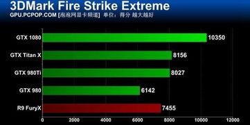 GTX 1080 2024年绝地反击战，老卡新战3A大作帧数提升实战密码