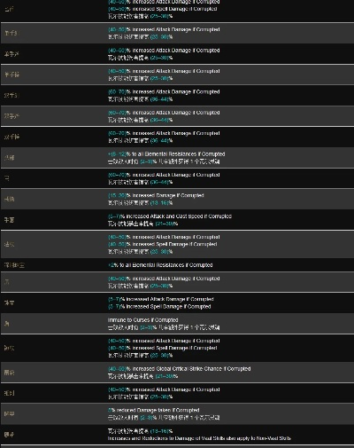 贪婪大陆装备词缀怎么洗？高玩私藏的黄金公式与暴击阈值拆解