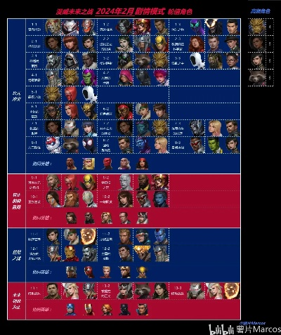 热血系列角色强度天梯图,2024隐藏BOSS解锁全路线 热血系列角色强度天梯图,2024隐藏BOSS解锁全路线