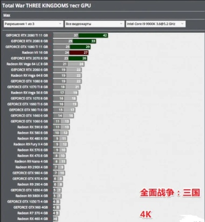 三国全面战争修改器深度拆解，内存修改与CE脚本实战避坑全解析