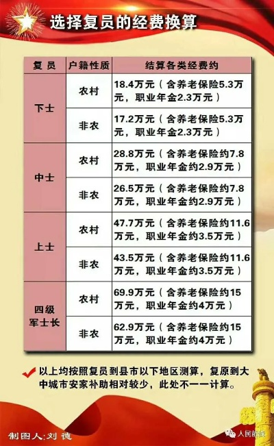 2024兵营建造潜规则，3分钟破解兵种训练速度与资源消耗的黄金配比公式