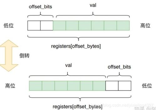 ngf2014种子隐藏结构坐标曝光，老玩家都在偷偷用