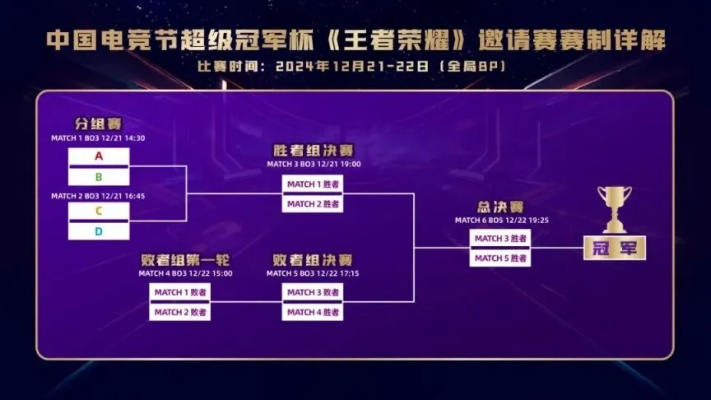 小孩电竞世界杯夺冠如何复制？2024青训黑马案例与科学训练法拆解