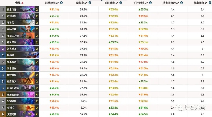 标准模式环境剧变，3套隐藏T0卡组与克制关系全解析