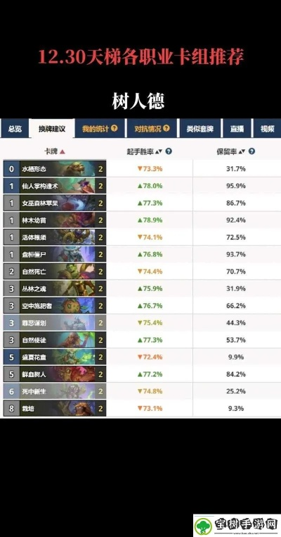 雪拉比怎么配招才强？2024赛季顶级玩家都在用的3套黑马阵容