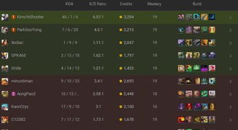 枪火游侠2024上分密码，3套T0卡组实测数据透视，这3个英雄竟是版本陷阱？