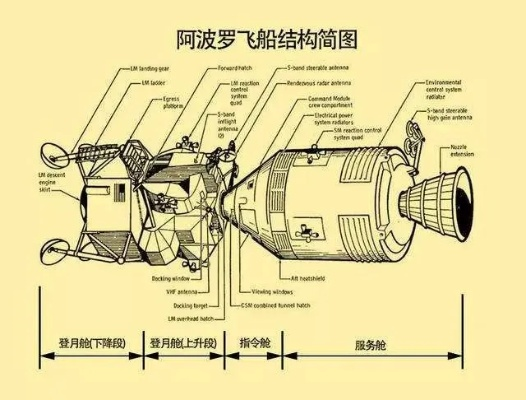 俄飞船残骸类型搜索全解密，3大实战识别法与稀有部件图谱