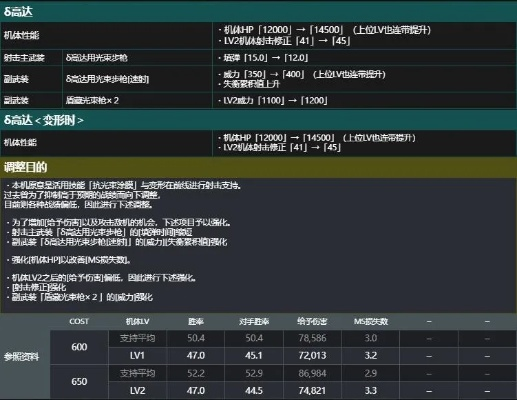 高达网络游戏2024实战数据透视,这3台机体隐藏强度密码90%玩家不知道 高达网络游戏2024实战数据透视,这3台机体隐藏强度密码90%玩家不知道