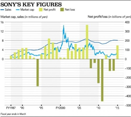 索尼破产真相揭秘，PlayStation玩家必读的财务健康度深度研判