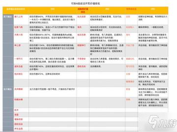 三国志战略版爆仓类型实战解码，S24赛季资源溢出价值最大化7日方案