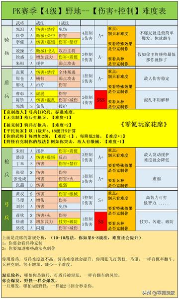 三国志战略版爆仓类型实战解码，S24赛季资源溢出价值最大化7日方案