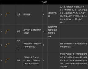 我的世界伤害计算器实测，2024年最强武器搭配公式揭秘
