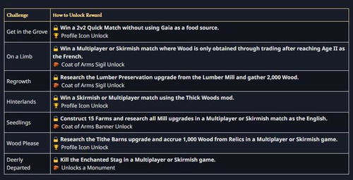 东方帝国秘籍作弊码大全，2024实战激活与隐藏指令揭秘