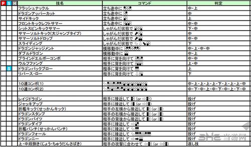 拳皇2002出招表性能评级，为什么你的连招总断？实战修复方案
