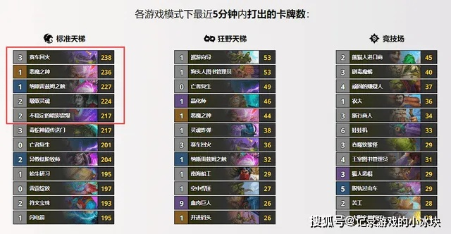 打人柳速通卡组被低估的3个核心机制，2024实战数据揭秘