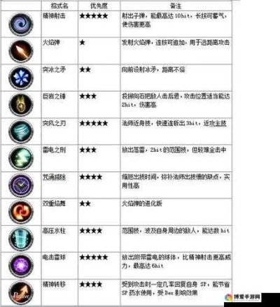 游戏攻略揭秘:深度解析新技能价值解析 游戏攻略揭秘:深度解析新技能价值解析