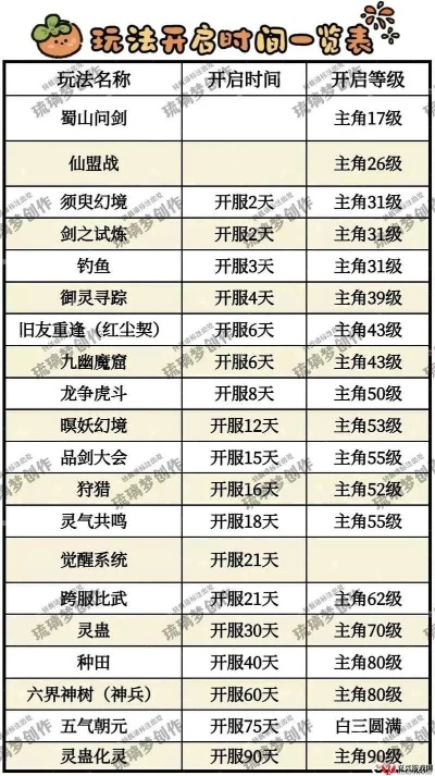 仙剑5合成配方黑箱揭秘,3大隐藏规则与效率刷材料路线图 仙剑5合成配方黑箱揭秘,3大隐藏规则与效率刷材料路线图