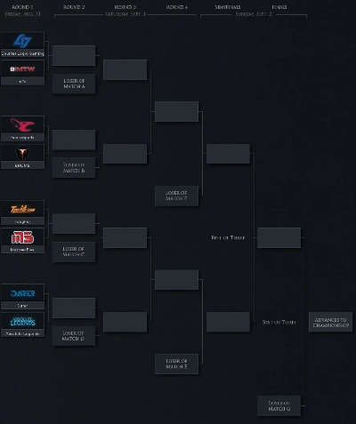 Dota2西雅图国际邀请赛现场通关秘籍，TI13赛制黑话解析与百万奖金池追踪