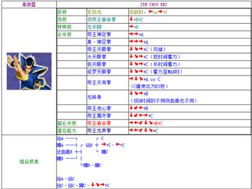 饿狼传说格斗系统失传技艺解码，线移动机制与连招节奏硬核拆解