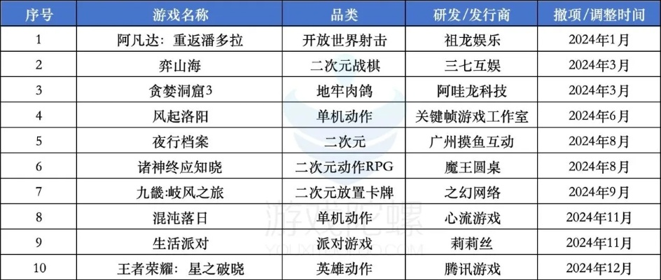 单机手游别瞎下!2024年实测这6类反套路选型法 单机手游别瞎下!2024年实测这6类反套路选型法
