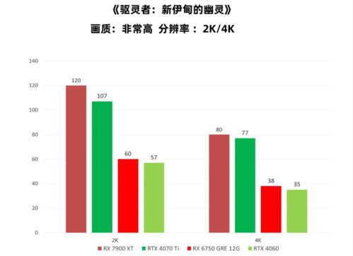 2024画质天花板网游实测，4K光追配置优化与实战帧数解析