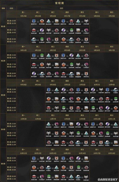 2025武神坛阵容怎么配？顶级指挥揭秘3套夺冠体系