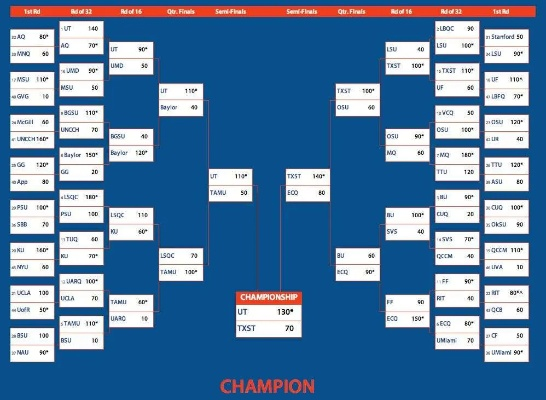国家队赛制，俱乐部逻辑彻底失效的战场
