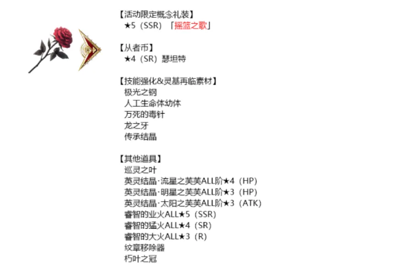 血祭花葬流派总暴毙？2025新版高伤Build与生存悖论破解指南