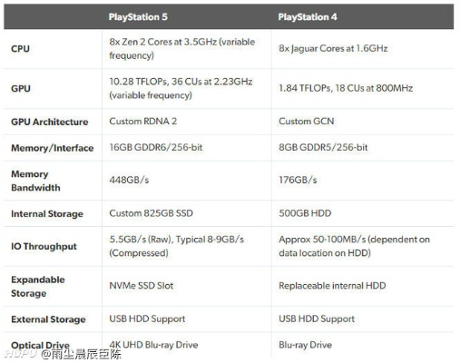PS5固件升级,性能飞跃新体验,稳定性再升级 PS5固件升级,性能飞跃新体验,稳定性再升级
