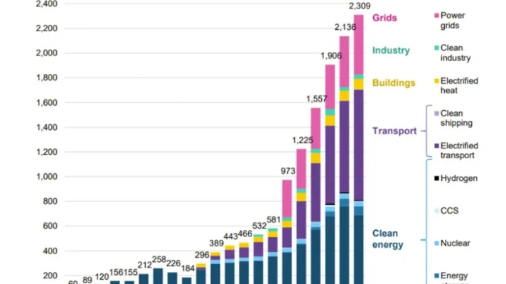 碳碳岛新手开局总亏钱？2025年Q4最新建筑升级顺序与订单优先级全解析