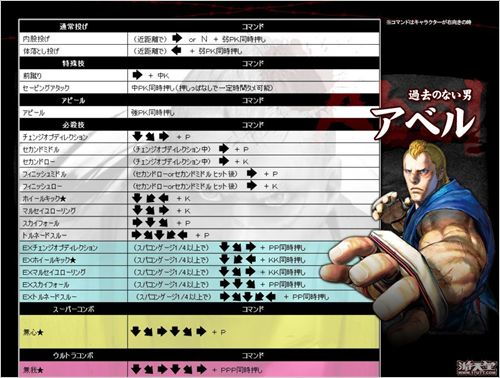 街头霸王6出招表完全破解,从新手到高手的3大核心指令系统 街头霸王6出招表完全破解,从新手到高手的3大核心指令系统
