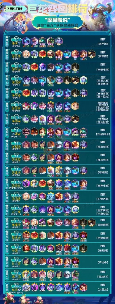 宝贝骑士最强阵容2025,3套T0配队公式+平民养成路线图 宝贝骑士最强阵容2025,3套T0配队公式+平民养成路线图