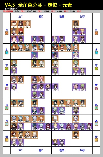 色人谷3.2版本角色梯度榜与零氪玩家资源战终极解法