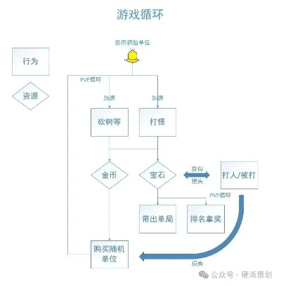 时间循环游戏总卡关？资深玩家揭秘4套破局思维模型