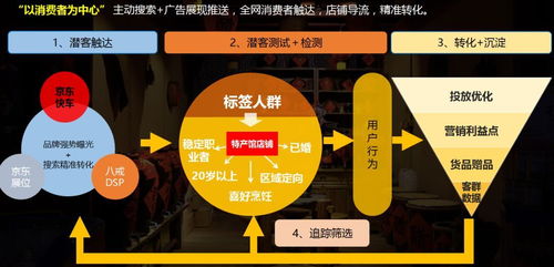 一、四类平台暗战，你的企业适配哪种资金通道？