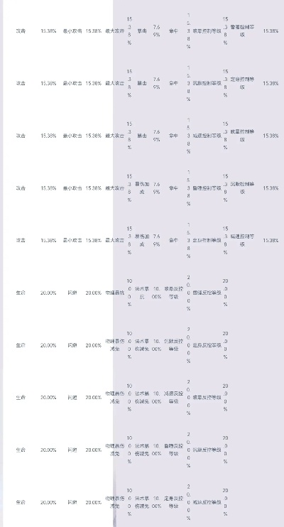 完美世界私服开服表暗藏玄机，2025Q4数据解读玩家真实选择