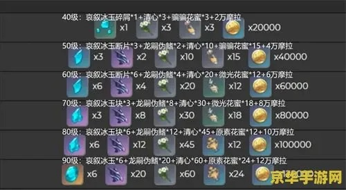 万叶天赋材料刷取全攻略,3天速刷路线与优先级决策指南 万叶天赋材料刷取全攻略,3天速刷路线与优先级决策指南