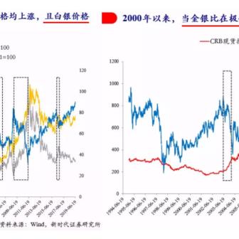 银价暴跌10%！揭秘金银市场巨变原因