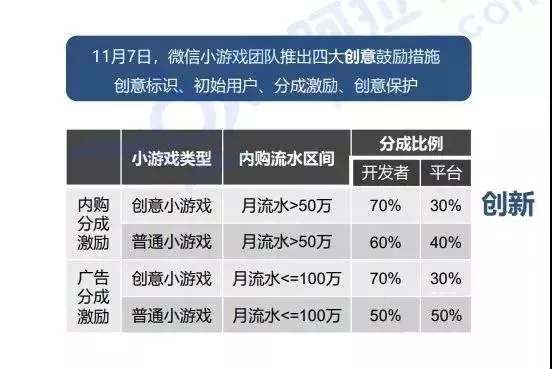 1717小游戏生态的真实面貌