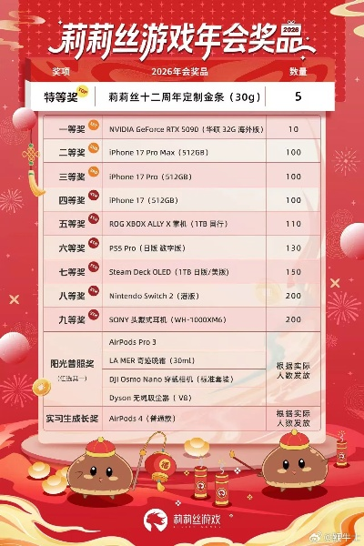 2026最新实测,如何与氪金大佬做朋友?游戏躺赢全攻略 2026最新实测,如何与氪金大佬做朋友?游戏躺赢全攻略