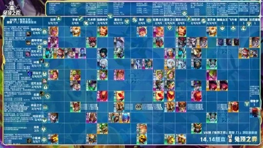 云顶之弈S12隐藏天花板阵容！3套逆版本黑科技冲分攻略