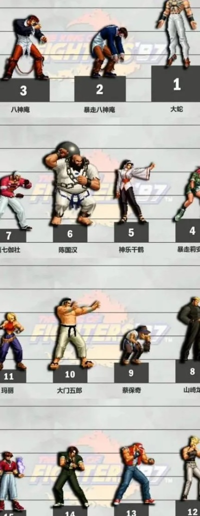 为什么高手都用这类名字?拳皇角色命名底层逻辑与实战选型 为什么高手都用这类名字?拳皇角色命名底层逻辑与实战选型