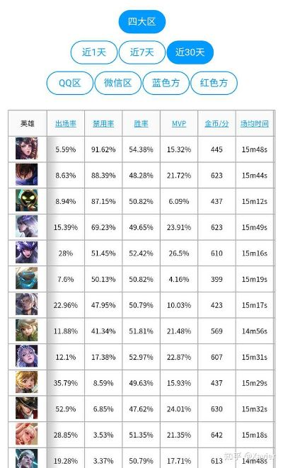 2026赛季初T0英雄黑榜，这3个隐藏OP角让你一周上钻石？