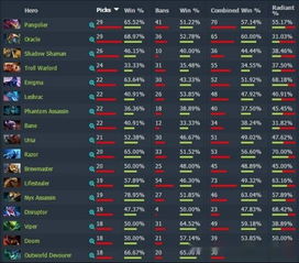 2026斯德哥尔摩Major竞猜黑幕，掉宝机制与暗池数据双重暴击