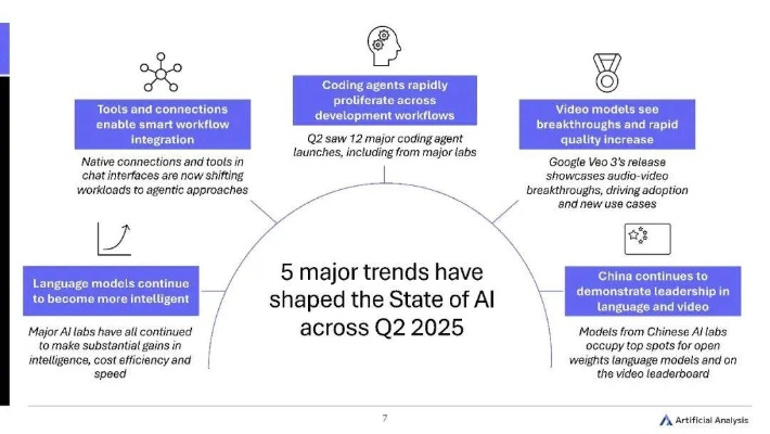 征服者2为什么老被AI虐？2025年最新核心机制与破局实战指南