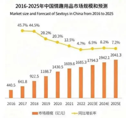 2025深夜数据揭秘，成人内容3大隐秘类型与精准匹配策略