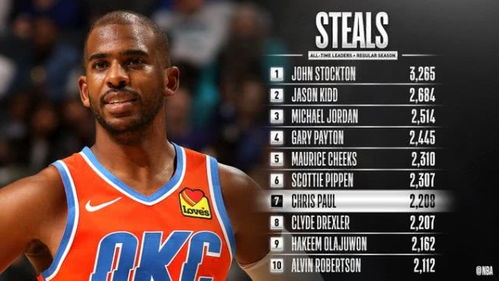 传奇落幕!NBA巨星克里斯·保罗荣耀退役,开启人生新篇章 传奇落幕!NBA巨星克里斯·保罗荣耀退役,开启人生新篇章